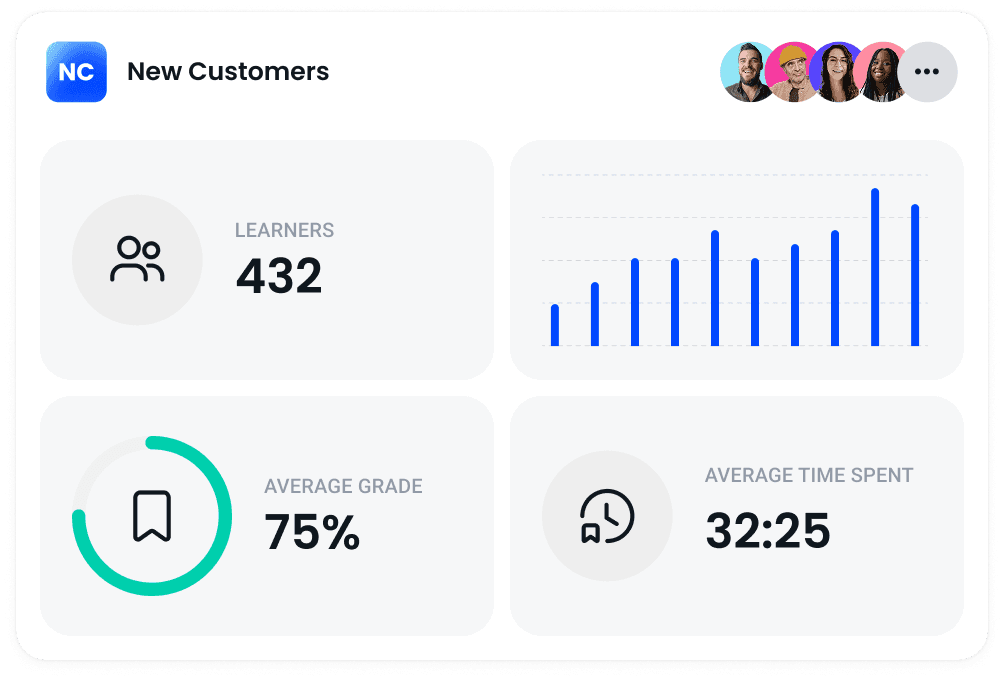Reporting dashboard with learner counts, average grade and time spent
