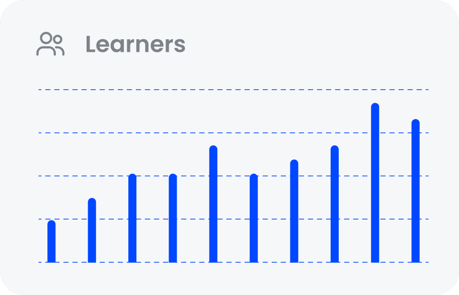 Active learners growth chart